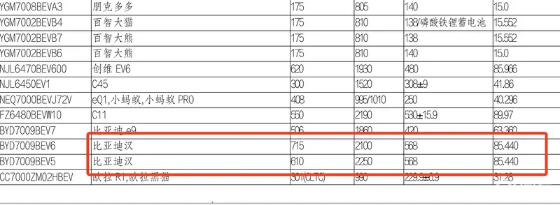 新款比亞迪漢EV信息曝光 最大續航裏程715km